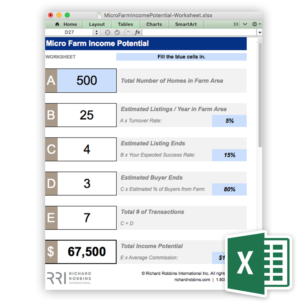 Micro Farm Income Potential